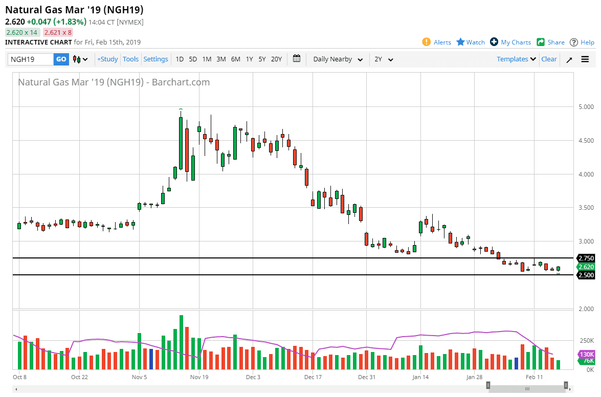 Gas Natural Gas Natural